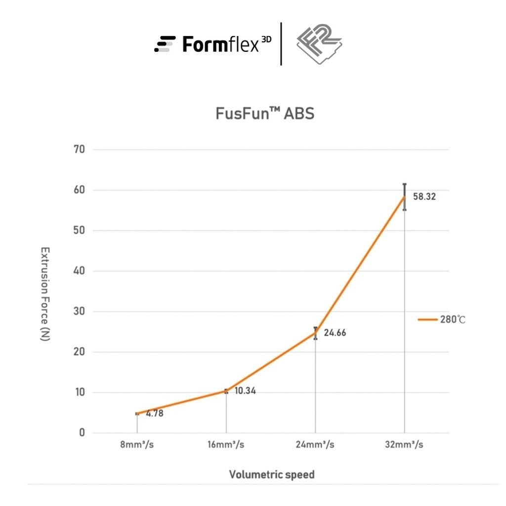 FusFun™ ABS