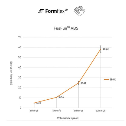 FusFun™ ABS